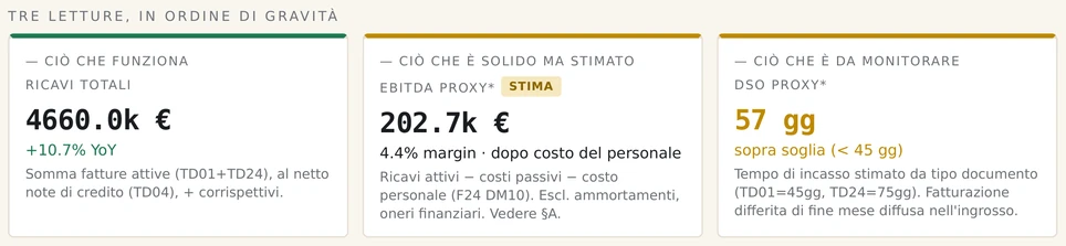 Azienda di esempio · dati fac-simile