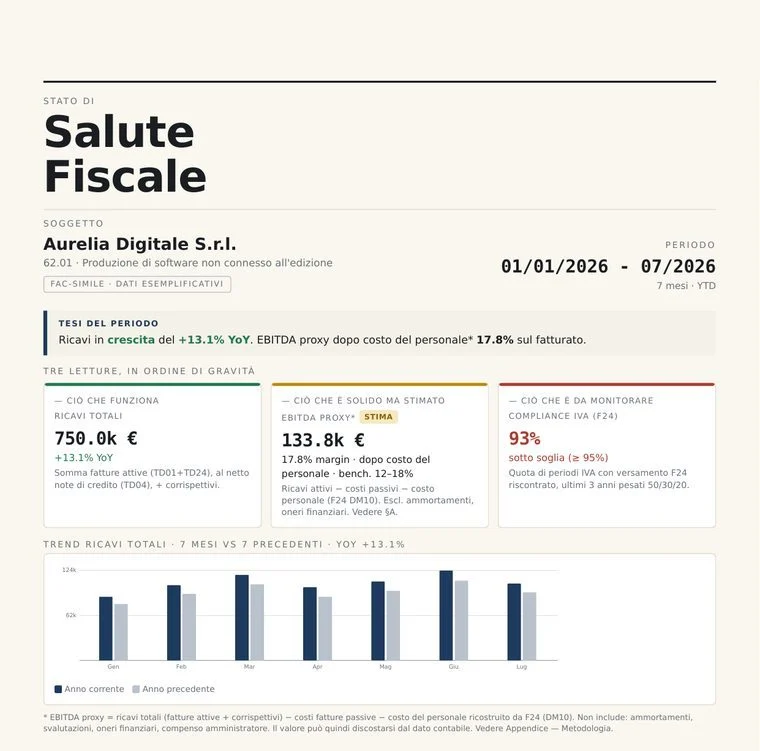 Azienda di esempio · dati fac-simile