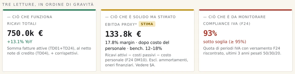 Azienda di esempio · dati fac-simile