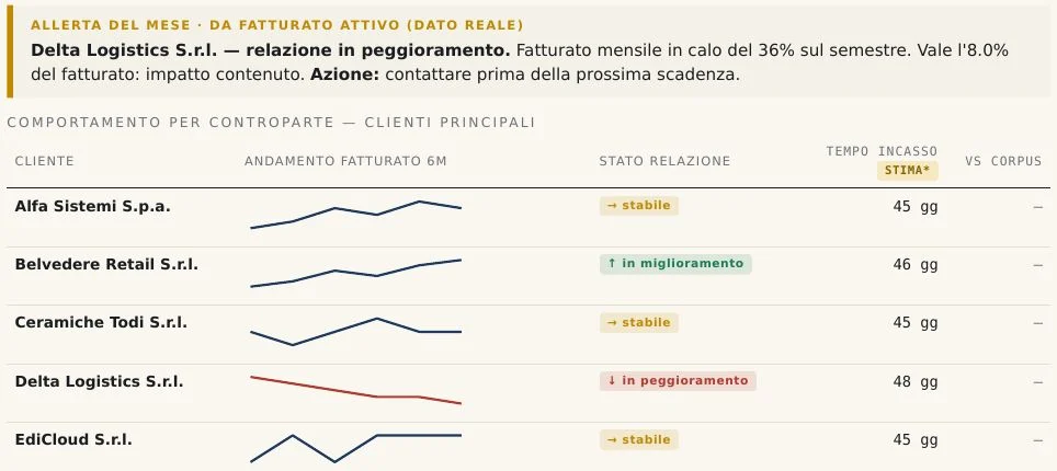 aurelia p06 controparti Azienda di esempio · dati fac-simile