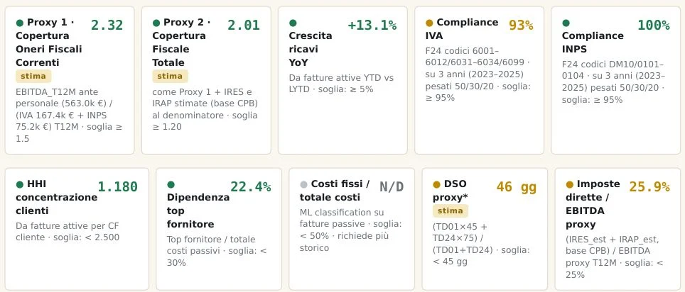 Azienda di esempio · dati fac-simile