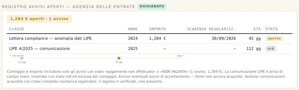 aurelia p14 registro avvisi Azienda di esempio · dati fac-simile