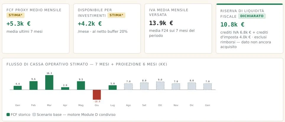 Un motivo, ogni mese, per restare con voi