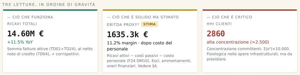Azienda di esempio · dati fac-simile