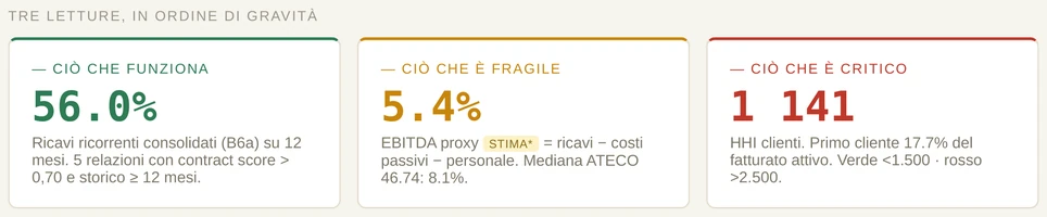Azienda di esempio · dati fac-simile