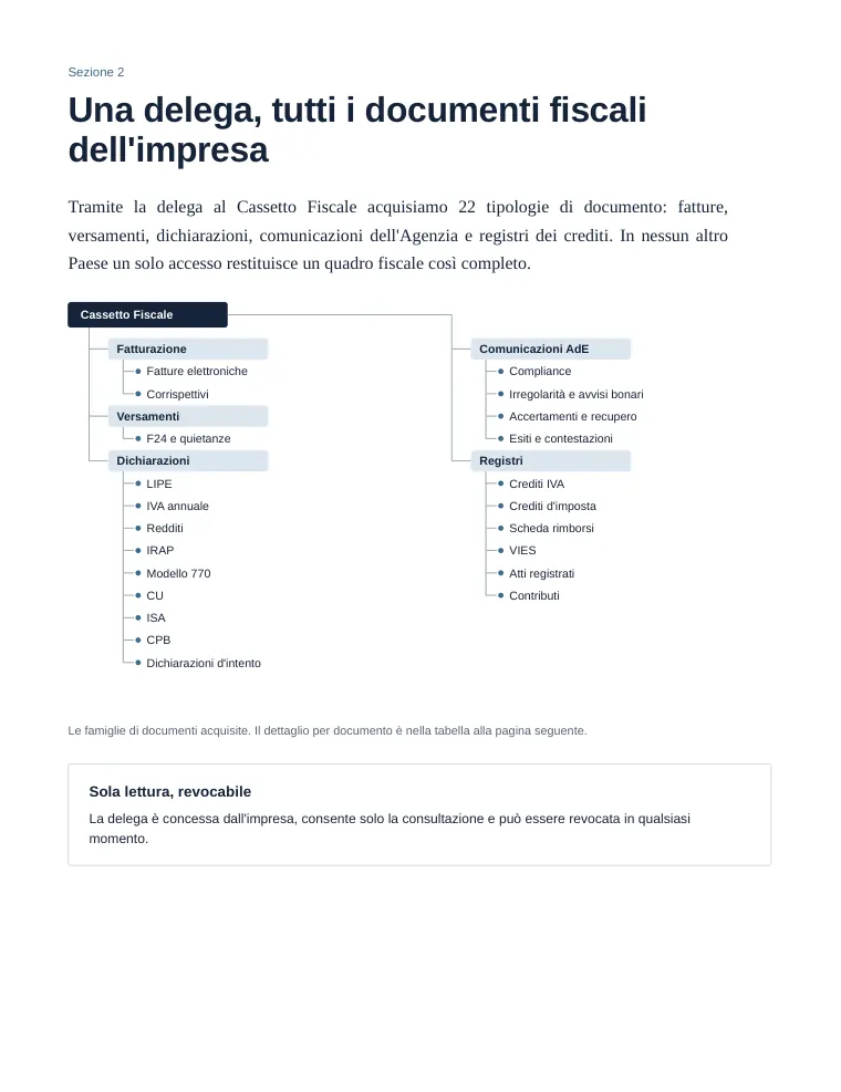 doc page 04 Azienda di esempio · dati fac-simile