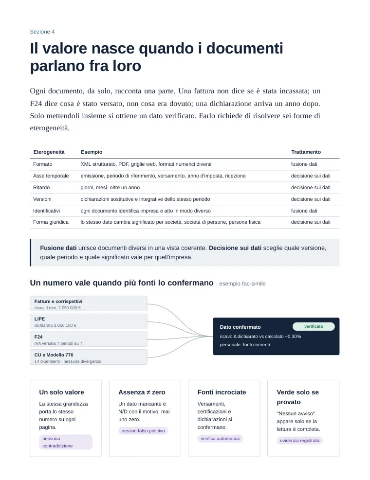 Azienda di esempio · dati fac-simile