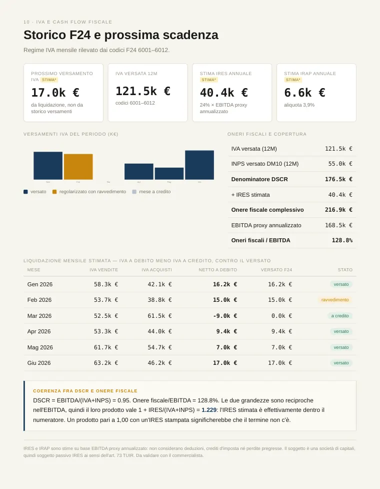 mar page 13 Azienda di esempio · dati fac-simile