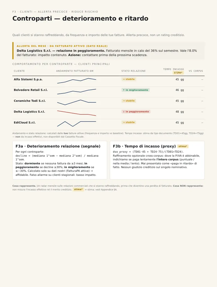 page 06 Azienda di esempio · dati fac-simile