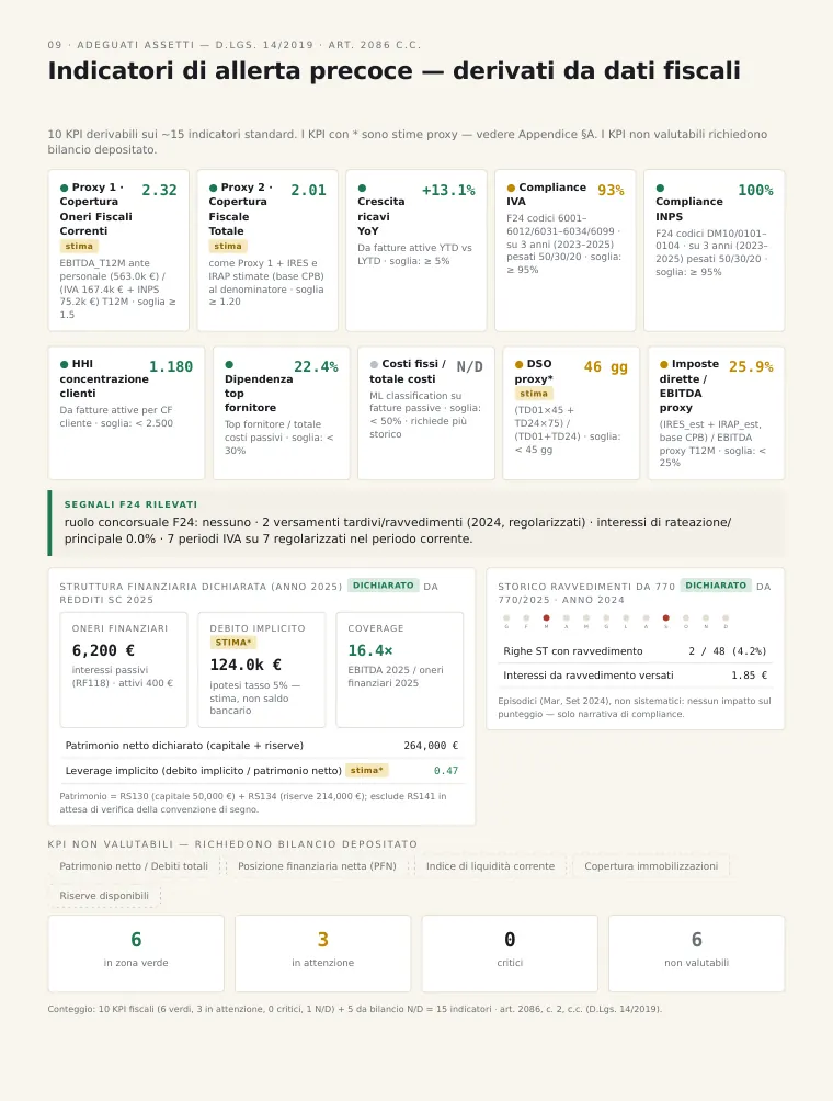 Azienda di esempio · dati fac-simile