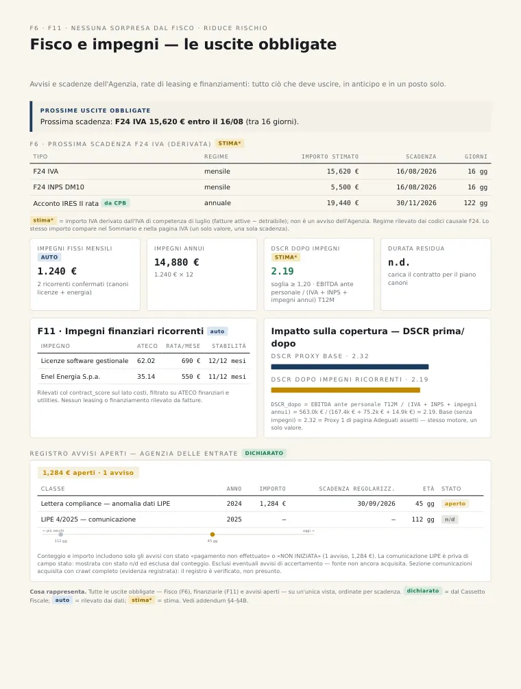 page 14 Sample company · illustrative data