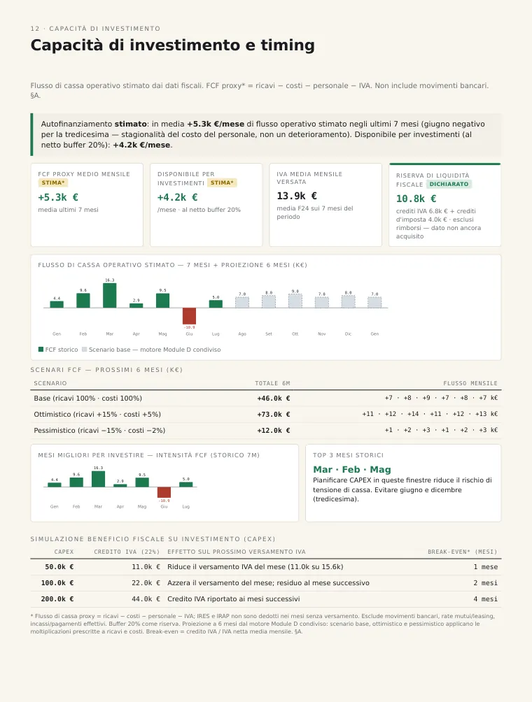 Sample company · illustrative data